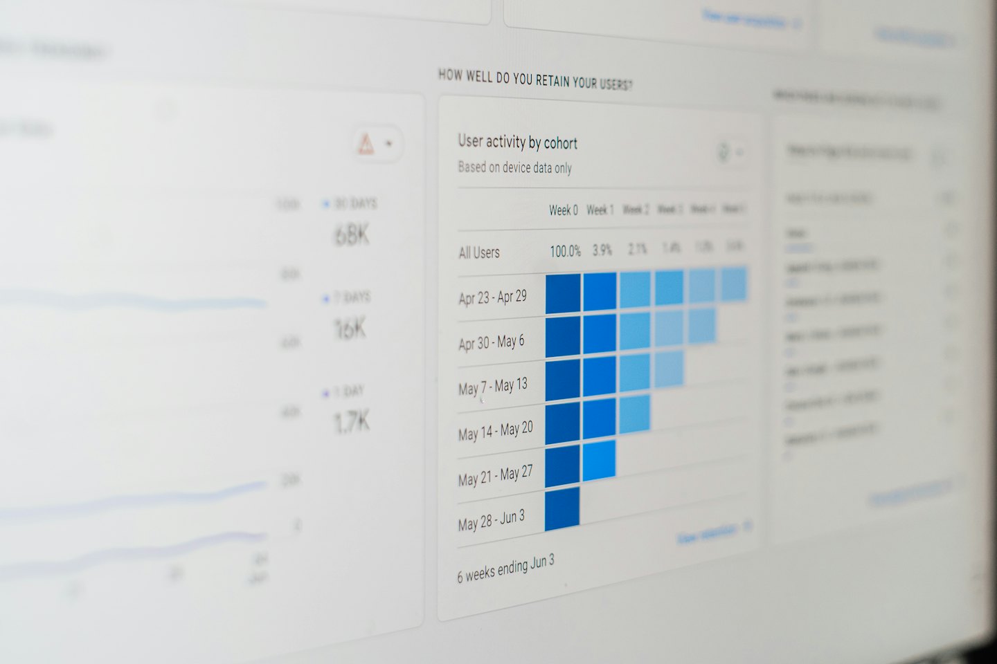 Un monitor de computadora muestra datos de retención de usuarios en un panel de análisis digital.